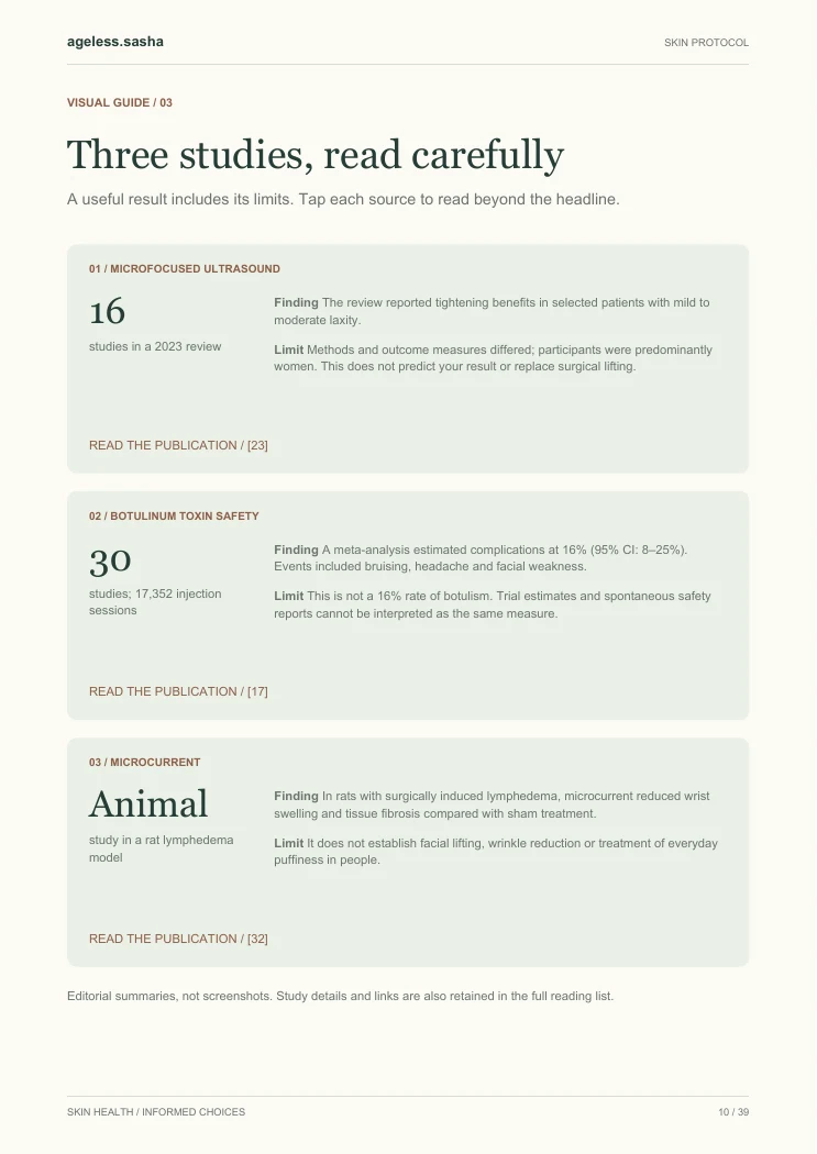 Sample research cards showing findings alongside their limitations
